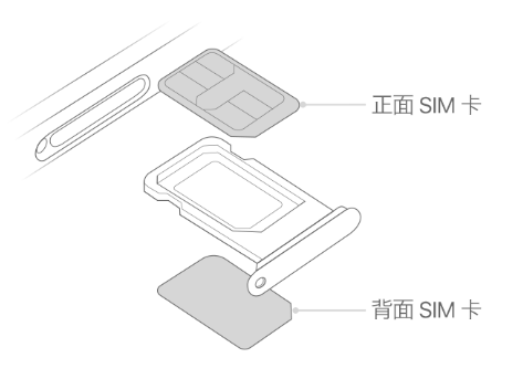 东升镇苹果15维修分享iPhone15出现'无SIM卡'怎么办 