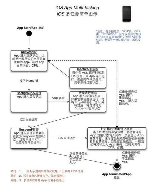 东升镇苹果手机维修分享iPhone 为什么不加大内存 