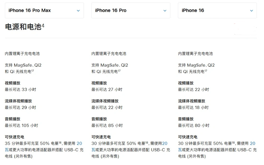 东升镇苹果手机维修分享 iPhone 16 目前实测充电峰值功率不超过 39W 