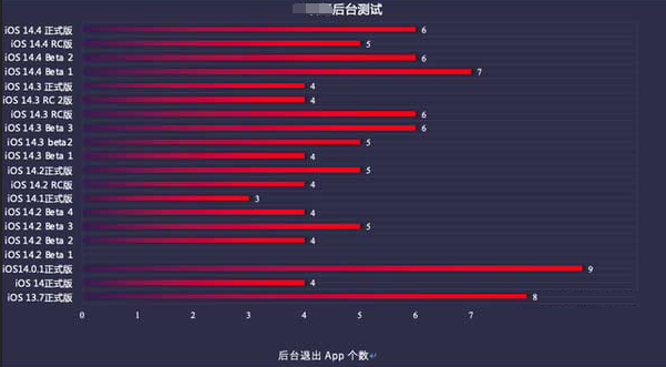 东升镇苹果手机维修分享iOS14.5beta1续航怎么样 